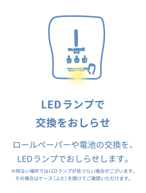 LEDランプで交換をおしらせ ロールペーパーや電池の交換を、LEDランプでおしらせします。※明るい場所ではLEDランプが見づらい場合がございます。その場合はケース（ふた）を開けてご確認いただけます。
